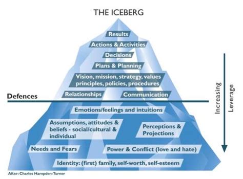 Mindfulness Counseling for Conscious Vehicle Choices: Enhancing Your Automotive Decisions with Purpose and Sustainability