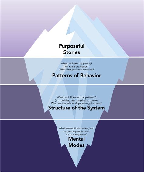 Mindfulness Counseling for Conscious Vehicle Choices: Enhancing Your Automotive Decisions with Purpose and Sustainability