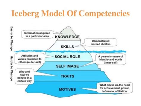 Mindfulness Counseling for Conscious Vehicle Choices: Enhancing Your Automotive Decisions with Purpose and Sustainability