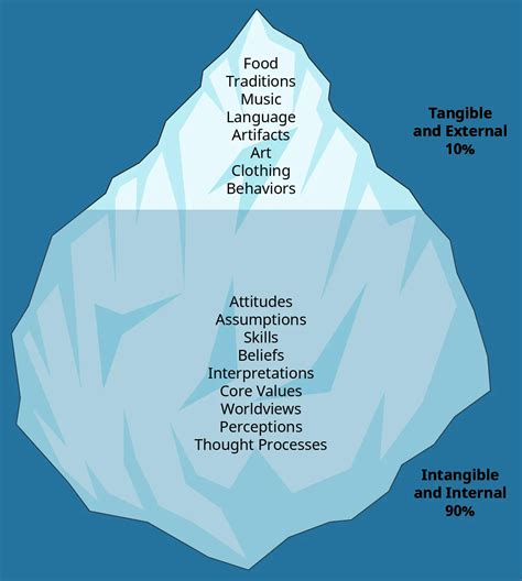 Mindfulness Counseling for Conscious Vehicle Choices: Enhancing Your Automotive Decisions with Purpose and Sustainability