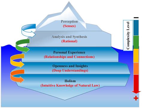 Mindfulness Counseling for Conscious Vehicle Choices: Enhancing Your Automotive Decisions with Purpose and Sustainability