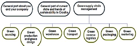 Eco-Friendly Packaging Solutions: Luxurious and Sustainable Choices for a Greener Future