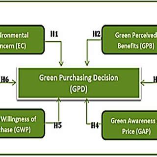 Eco-Friendly Packaging Solutions: Luxurious and Sustainable Choices for a Greener Future