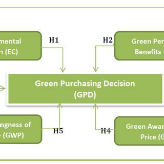 Eco-Friendly Packaging Solutions: Luxurious and Sustainable Choices for a Greener Future